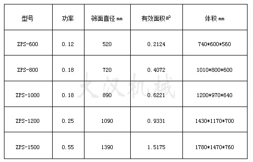 面粉除雜直排篩技術參數
