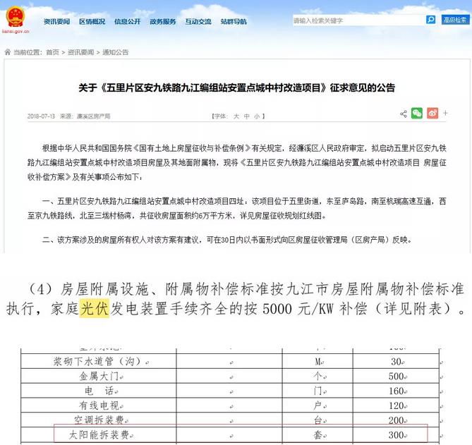531新政前后,光伏電站拆遷補償有什么差距? 531新政前后,光伏電站拆遷補償有什么差距?