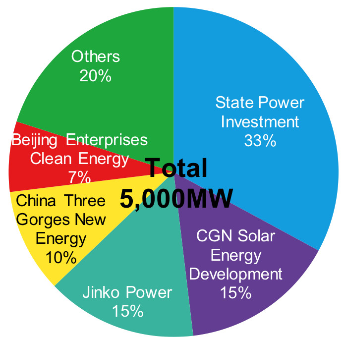 點擊打開原圖 單晶超越多晶或已成大勢 技術加速迭代下PERC還能走多遠?